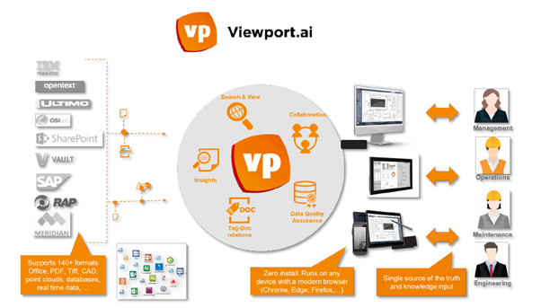 Viewport.ai infographic